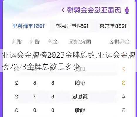 亚运会金牌榜2023金牌总数,亚运会金牌榜2023金牌总数是多少