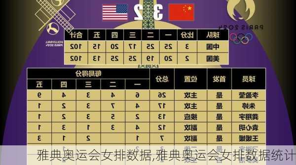 雅典奥运会女排数据,雅典奥运会女排数据统计