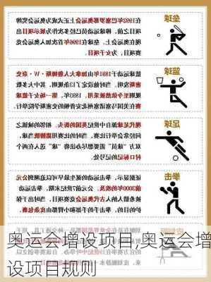 奥运会增设项目,奥运会增设项目规则