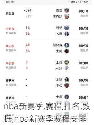 nba新赛季,赛程,排名,数据,nba新赛季赛程安排