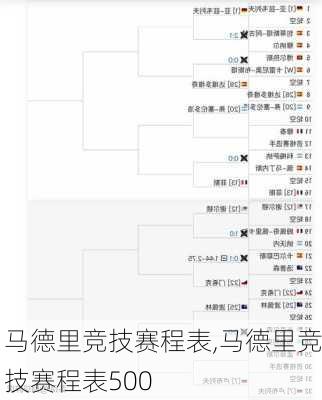马德里竞技赛程表,马德里竞技赛程表500