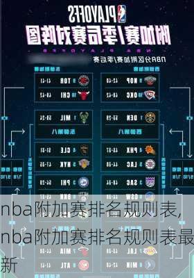 nba附加赛排名规则表,nba附加赛排名规则表最新