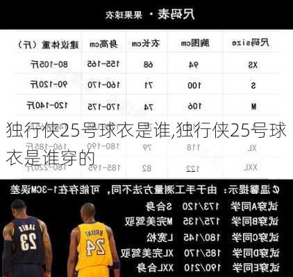 独行侠25号球衣是谁,独行侠25号球衣是谁穿的