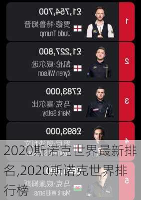 2020斯诺克世界最新排名,2020斯诺克世界排行榜
