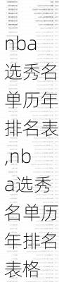 nba选秀名单历年排名表,nba选秀名单历年排名表格
