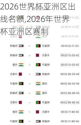 2026世界杯亚洲区出线名额,2026年世界杯亚洲区赛制