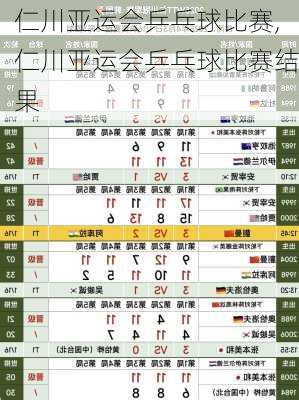 仁川亚运会乒乓球比赛,仁川亚运会乒乓球比赛结果