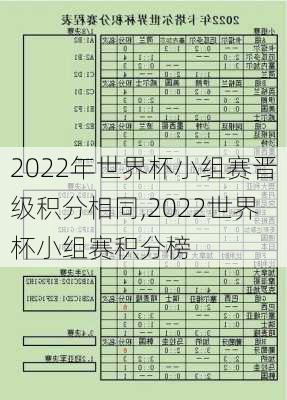 2022年世界杯小组赛晋级积分相同,2022世界杯小组赛积分榜