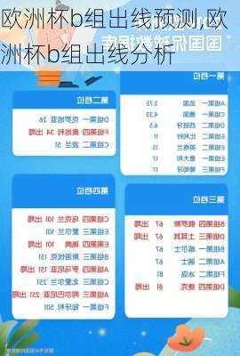 欧洲杯b组出线预测,欧洲杯b组出线分析