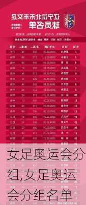 女足奥运会分组,女足奥运会分组名单