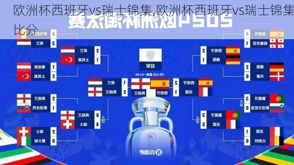 欧洲杯西班牙vs瑞士锦集,欧洲杯西班牙vs瑞士锦集比分