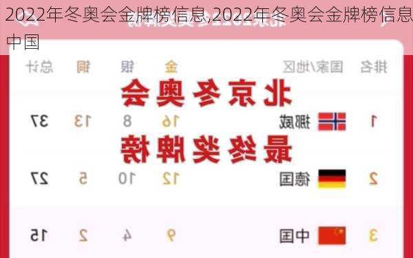 2022年冬奥会金牌榜信息,2022年冬奥会金牌榜信息中国