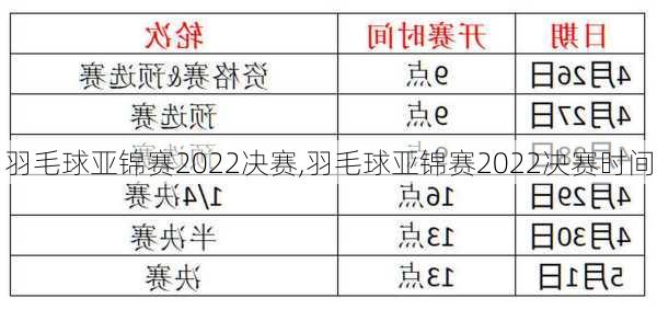 羽毛球亚锦赛2022决赛,羽毛球亚锦赛2022决赛时间