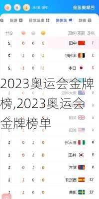 2023奥运会金牌榜,2023奥运会金牌榜单