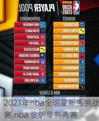 2021年nba全明星新秀挑战赛,nba 全明星新秀赛