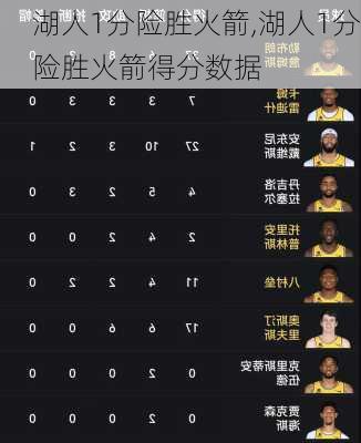 湖人1分险胜火箭,湖人1分险胜火箭得分数据