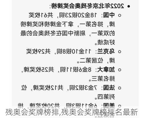 残奥会奖牌榜排,残奥会奖牌榜排名最新