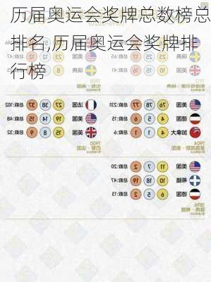 历届奥运会奖牌总数榜总排名,历届奥运会奖牌排行榜