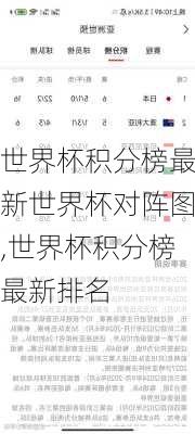 世界杯积分榜最新世界杯对阵图,世界杯积分榜最新排名