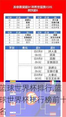篮球世界杯排行,篮球世界杯排行榜前十名