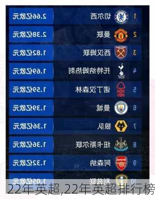 22年英超,22年英超排行榜