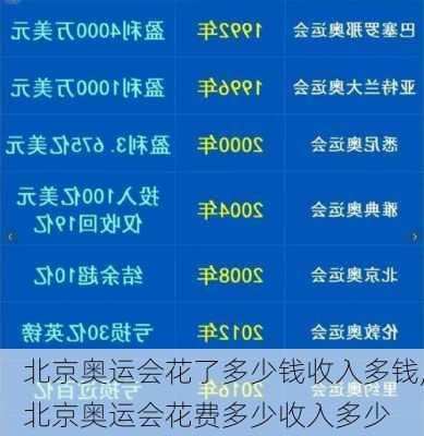 北京奥运会花了多少钱收入多钱,北京奥运会花费多少收入多少