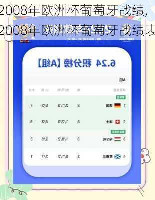 2008年欧洲杯葡萄牙战绩,2008年欧洲杯葡萄牙战绩表