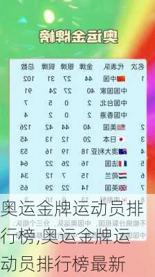 奥运金牌运动员排行榜,奥运金牌运动员排行榜最新