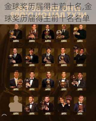 金球奖历届得主前十名,金球奖历届得主前十名名单