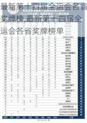 最新第十四届全运会各省奖牌榜,最新第十四届全运会各省奖牌榜单
