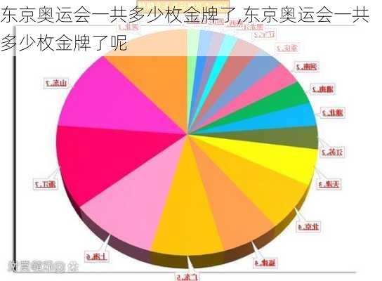 东京奥运会一共多少枚金牌了,东京奥运会一共多少枚金牌了呢