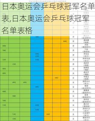 日本奥运会乒乓球冠军名单表,日本奥运会乒乓球冠军名单表格