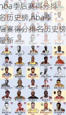 nba季后赛得分排名历史榜,nba季后赛得分排名历史榜最新