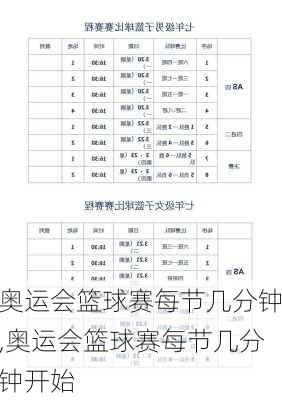 奥运会篮球赛每节几分钟,奥运会篮球赛每节几分钟开始
