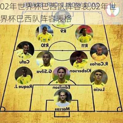 02年世界杯巴西队阵容表,02年世界杯巴西队阵容表格