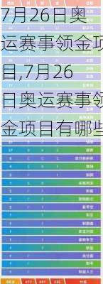7月26日奥运赛事领金项目,7月26日奥运赛事领金项目有哪些