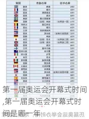 第一届奥运会开幕式时间,第一届奥运会开幕式时间是哪一年