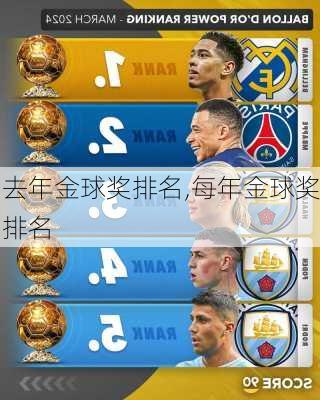 去年金球奖排名,每年金球奖排名