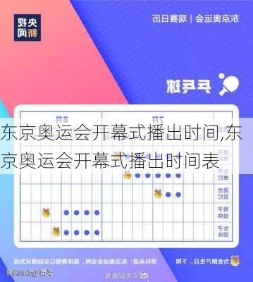 东京奥运会开幕式播出时间,东京奥运会开幕式播出时间表
