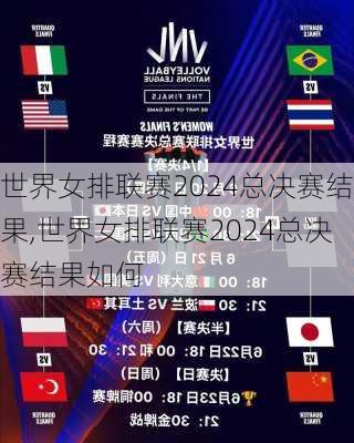 世界女排联赛2024总决赛结果,世界女排联赛2024总决赛结果如何