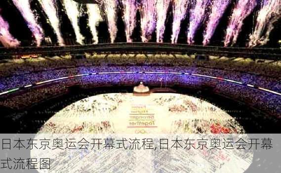 日本东京奥运会开幕式流程,日本东京奥运会开幕式流程图