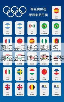 奥运会足球金牌排名,奥运会足球金牌排名榜