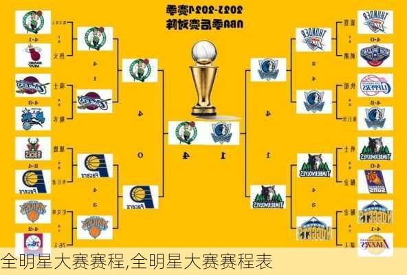 全明星大赛赛程,全明星大赛赛程表