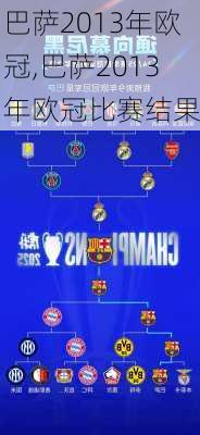巴萨2013年欧冠,巴萨2013年欧冠比赛结果