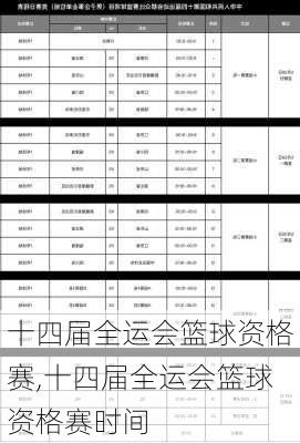 十四届全运会篮球资格赛,十四届全运会篮球资格赛时间
