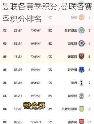 曼联各赛季积分,曼联各赛季积分排名