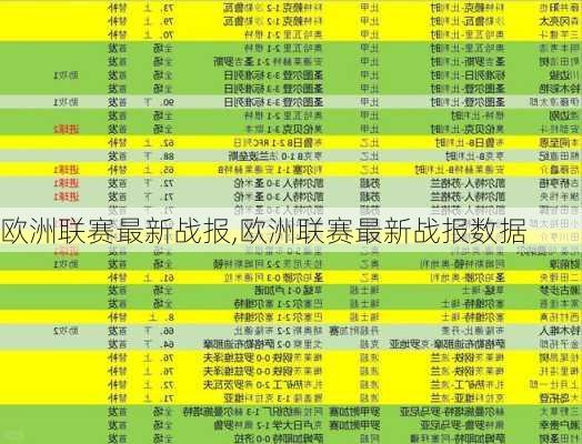 欧洲联赛最新战报,欧洲联赛最新战报数据