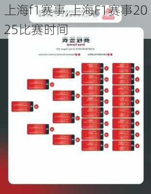上海f1赛事,上海F1赛事2025比赛时间