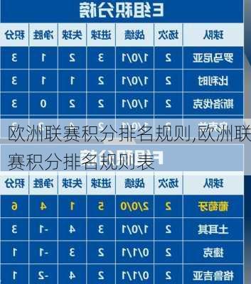 欧洲联赛积分排名规则,欧洲联赛积分排名规则表