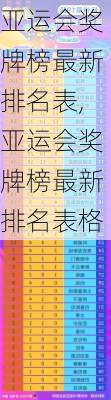 亚运会奖牌榜最新排名表,亚运会奖牌榜最新排名表格